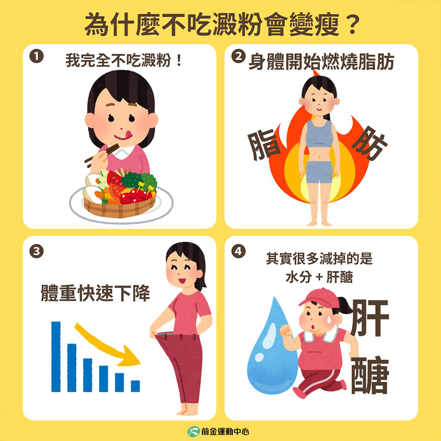 高雄減脂與私人教練推薦